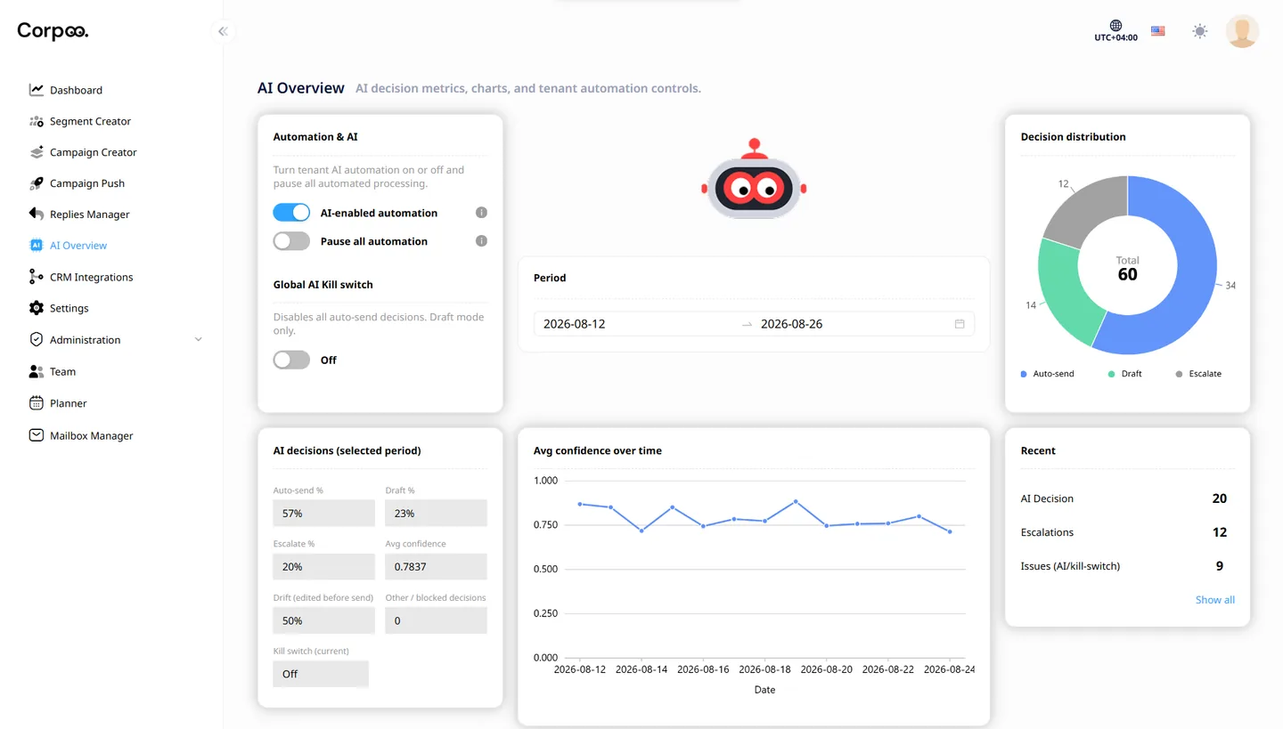 Corpoo AI Overview